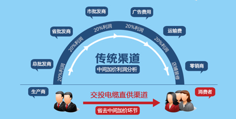 廠(chǎng)家直銷(xiāo)，性?xún)r(jià)比高